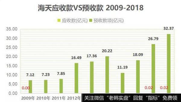 10年了，为什么海天酱油从没赊过账？