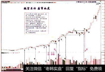 长安汽车(000625) 2003年至2009年价格走势图和业绩的关系