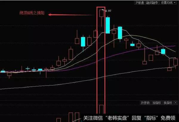 1984-1990年混沌时代<a href='/lidaxiao/290031.html'>中国股市</a>江湖上的第一个高手是谁？