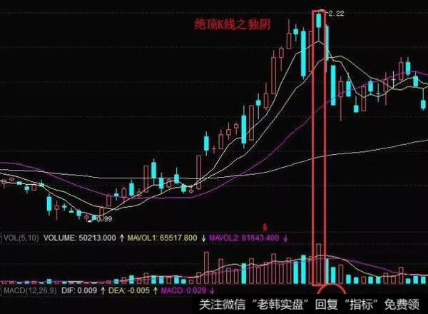 第一只公开发行的股票与第一个股票柜台