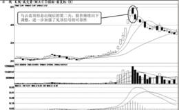 短线卖出形态：乌云盖顶