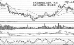 上影线的卖出信号是什么？上影线的特征有哪些？