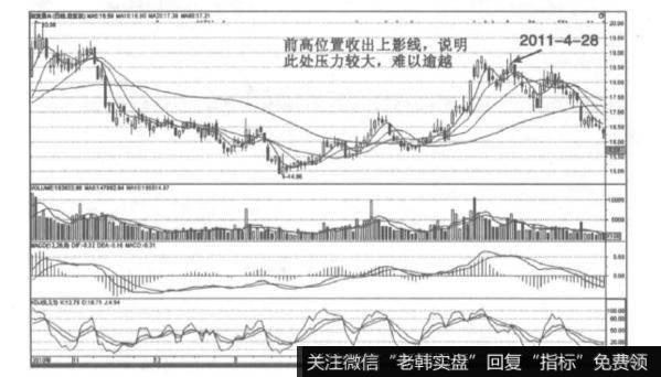 上影线的卖出信号是什么？上影线的特征有哪些？