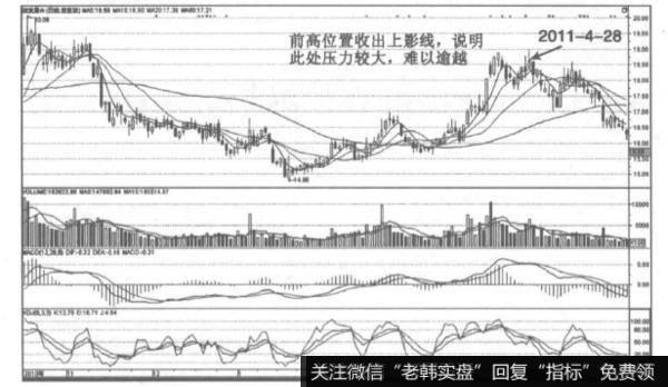 上影线的卖出信号是什么？上影线的特征有哪些？