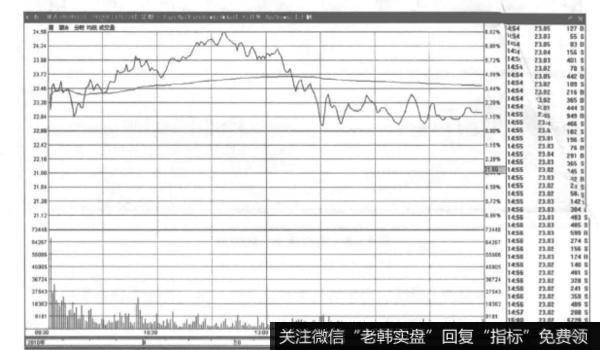 上影线的卖出信号是什么？上影线的特征有哪些？