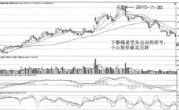 下影线的卖出信号是怎样的？下影线的特征有哪些？