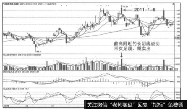 长阴线的卖出信号是什么？长阴线的特征有哪些？