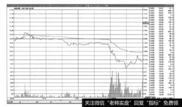 长阴线的卖出信号是什么？长阴线的特征有哪些？