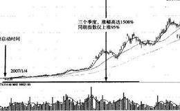 牛市行情中的龙头股及实例分析