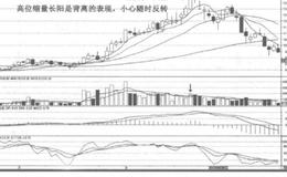 长阳线的卖出信号是如何表现的？长阳线的特征有哪些？