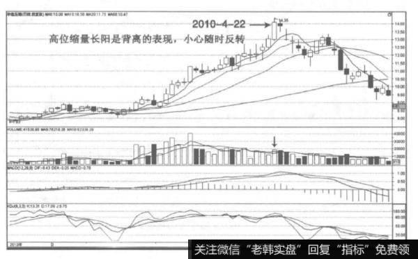 长阳线的卖出信号是如何表现的？长阳线的特征有哪些？