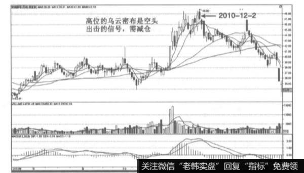 <a href='/kxianrumen/289578.html'>k线</a>中的乌云密布指的是什么？有哪些特征？