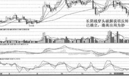K线组合中的穿头破脚指的是什么？有哪些特征？