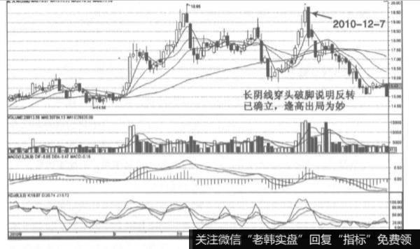 K线组合中的穿头破脚指的是什么？有哪些特征？