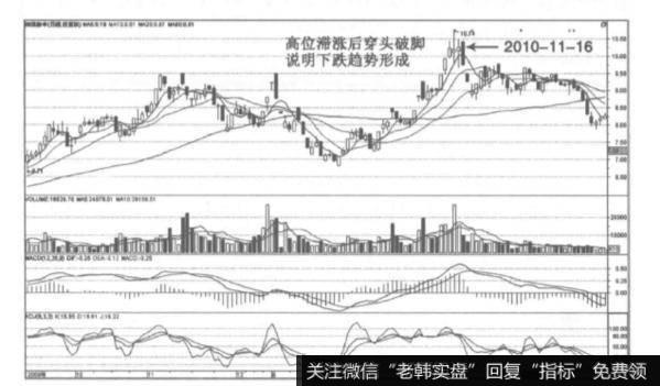 K线组合中的穿头破脚指的是什么？有哪些特征？