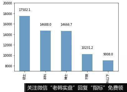 如何分析企业最重要的变量？