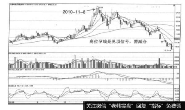 孕线的分类有哪些？孕线的特征有哪些？