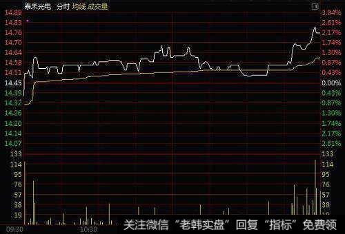 怎样选择零售股？选股时如何把自己当作是公司管理层？