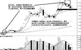 龙头股的流通盘特征