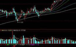 同花顺轻狂<em>短线指标公式</em>源码解析