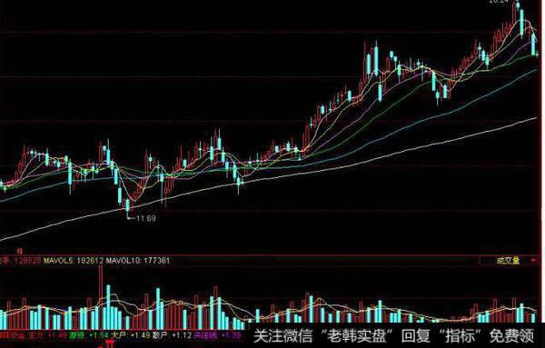 同花顺轻狂<a href='/tonghuashun/282811.html'>短线指标</a>公式