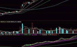 同花顺花神MACD指标公式源码解析