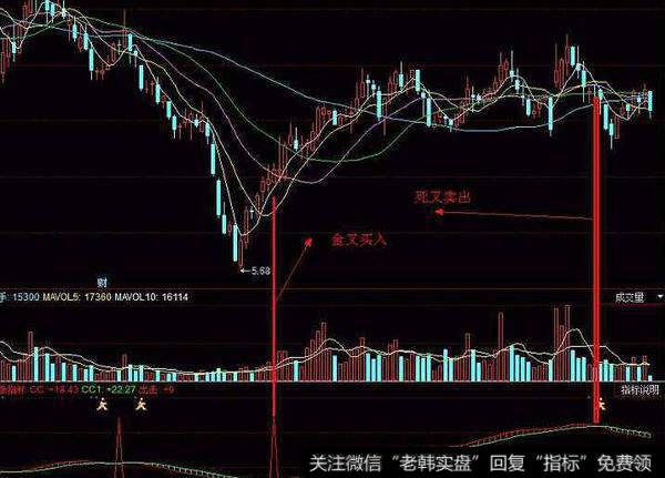 同花顺得力助手指标公式