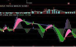 同花顺较好买点主图指标公式源码解析