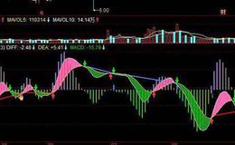 同花顺庄家成本线主图指标公式源码解析