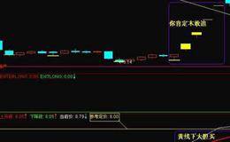 同花顺关键<em>成交量指标公式</em>源码解析