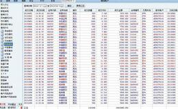 <em>短线炒股</em>为什么不能稳定地获利？怎样系统性的炒股？