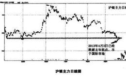 为什么在正确的趋势里要让程序来跟踪？