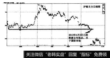 沪深主力日线