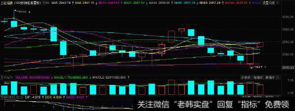 [李正金谈股]周线十字星后的市场取向