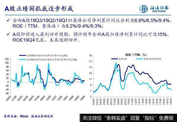 荀玉根最新股市评论：A股业绩圆弧底逐步形成 各行业三季报业绩如何？3