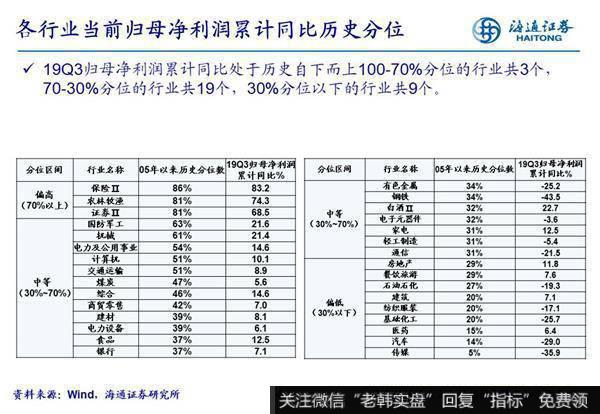 荀玉根最新股市评论：A股业绩圆弧底逐步形成 各行业三季报业绩如何？4