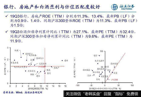 荀玉根最新股市评论：A股业绩圆弧底逐步形成 各行业三季报业绩如何？8