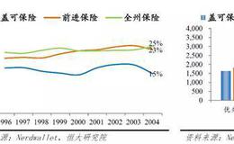 任泽平股市最新相关消息：巴菲特如何将濒临破产的伯克希尔变成世界顶级投资集团？