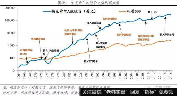 任泽平股市最新相关消息：巴菲特如何将濒临破产的伯克希尔变成世界顶级投资集团？1