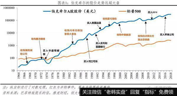 任泽平股市最新相关消息：巴菲特如何将濒临破产的伯克希尔变成世界顶级投资集团？1