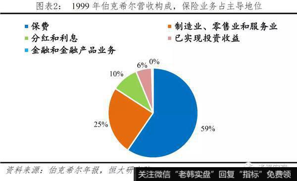 任泽平股市最新相关消息：巴菲特如何将濒临破产的伯克希尔变成世界顶级投资集团？2