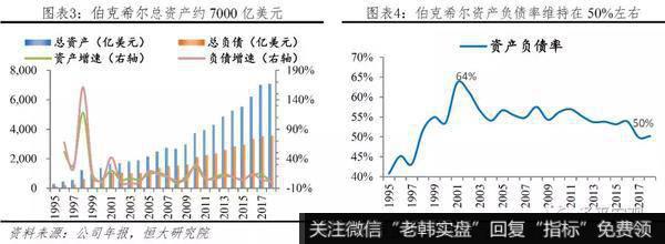 任泽平股市最新相关消息：巴菲特如何将濒临破产的伯克希尔变成世界顶级投资集团？3