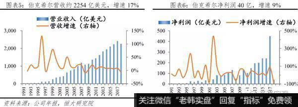 任泽平股市最新相关消息：巴菲特如何将濒临破产的伯克希尔变成世界顶级投资集团？4