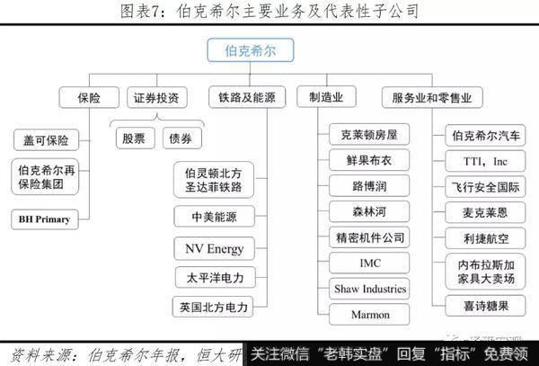 任泽平股市最新相关消息：巴菲特如何将濒临破产的伯克希尔变成世界顶级投资集团？5