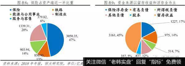 任泽平股市最新相关消息：巴菲特如何将濒临破产的伯克希尔变成世界顶级投资集团？6