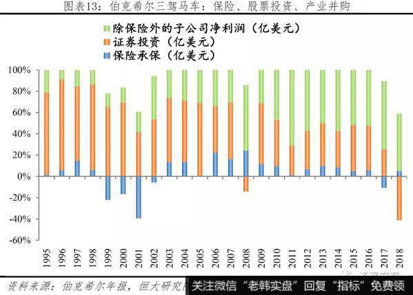 任泽平股市最新相关消息：巴菲特如何将濒临破产的伯克希尔变成世界顶级投资集团？9