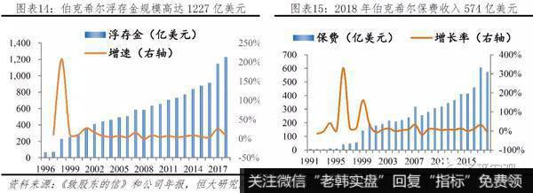 任泽平股市最新相关消息：巴菲特如何将濒临破产的伯克希尔变成世界顶级投资集团？10