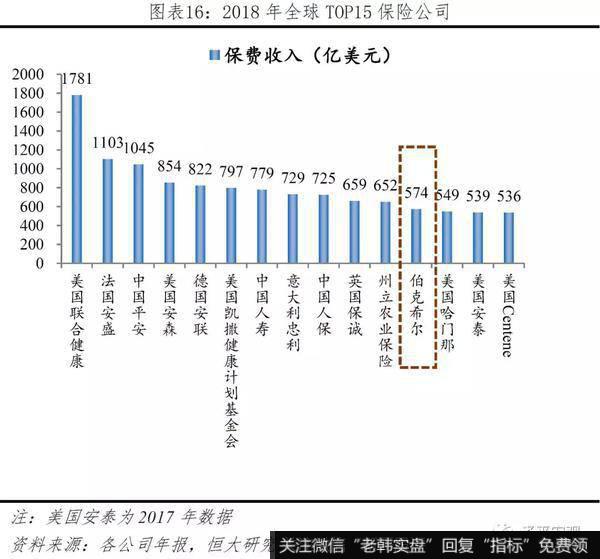 任泽平股市最新相关消息：巴菲特如何将濒临破产的伯克希尔变成世界顶级投资集团？11