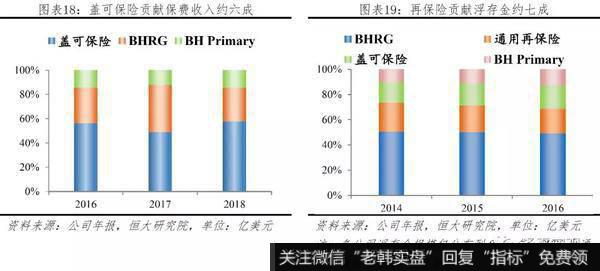 任泽平股市最新相关消息：巴菲特如何将濒临破产的伯克希尔变成世界顶级投资集团？13