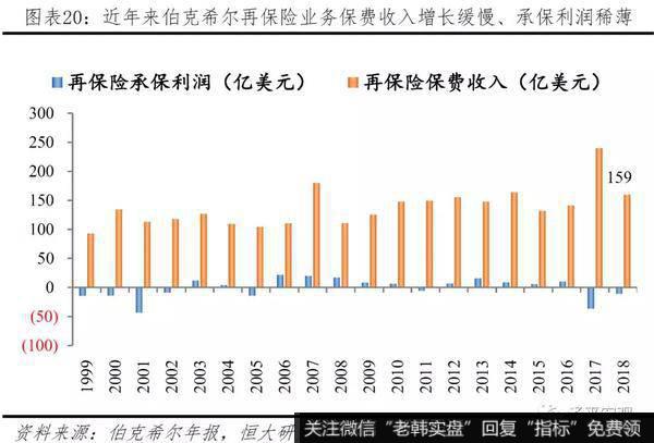 任泽平股市最新相关消息：巴菲特如何将濒临破产的伯克希尔变成世界顶级投资集团？14